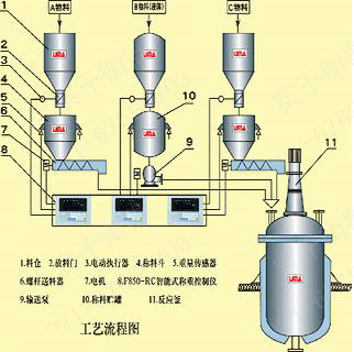 防腐稱重傳感器模塊