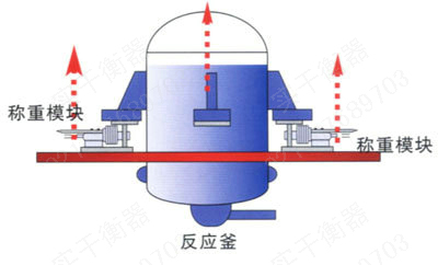 3000kg帶打印反應(yīng)釜模塊