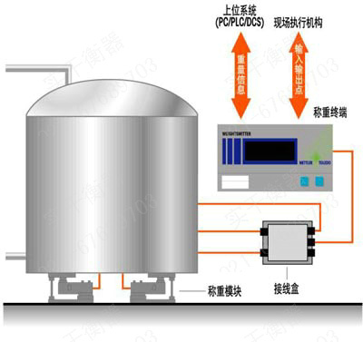 三色警示燈反應(yīng)釜稱重儀