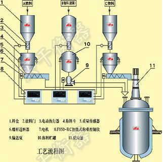 3噸不銹鋼稱重模塊